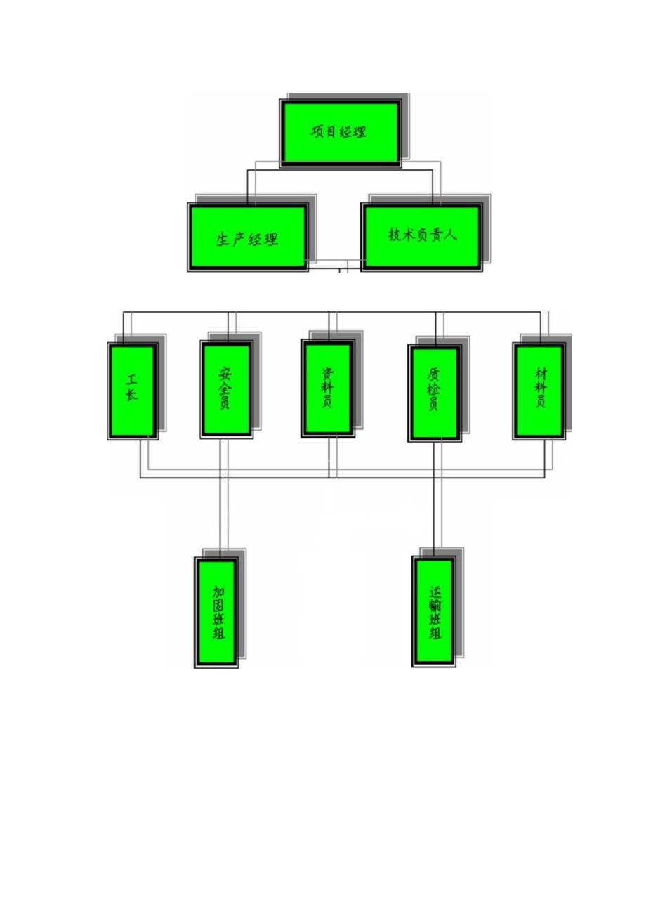 质量保证体系 .docx_第3页