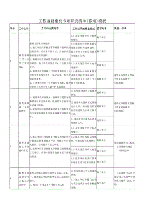 工程监督重要专项职责清单（幕墙）模板.docx