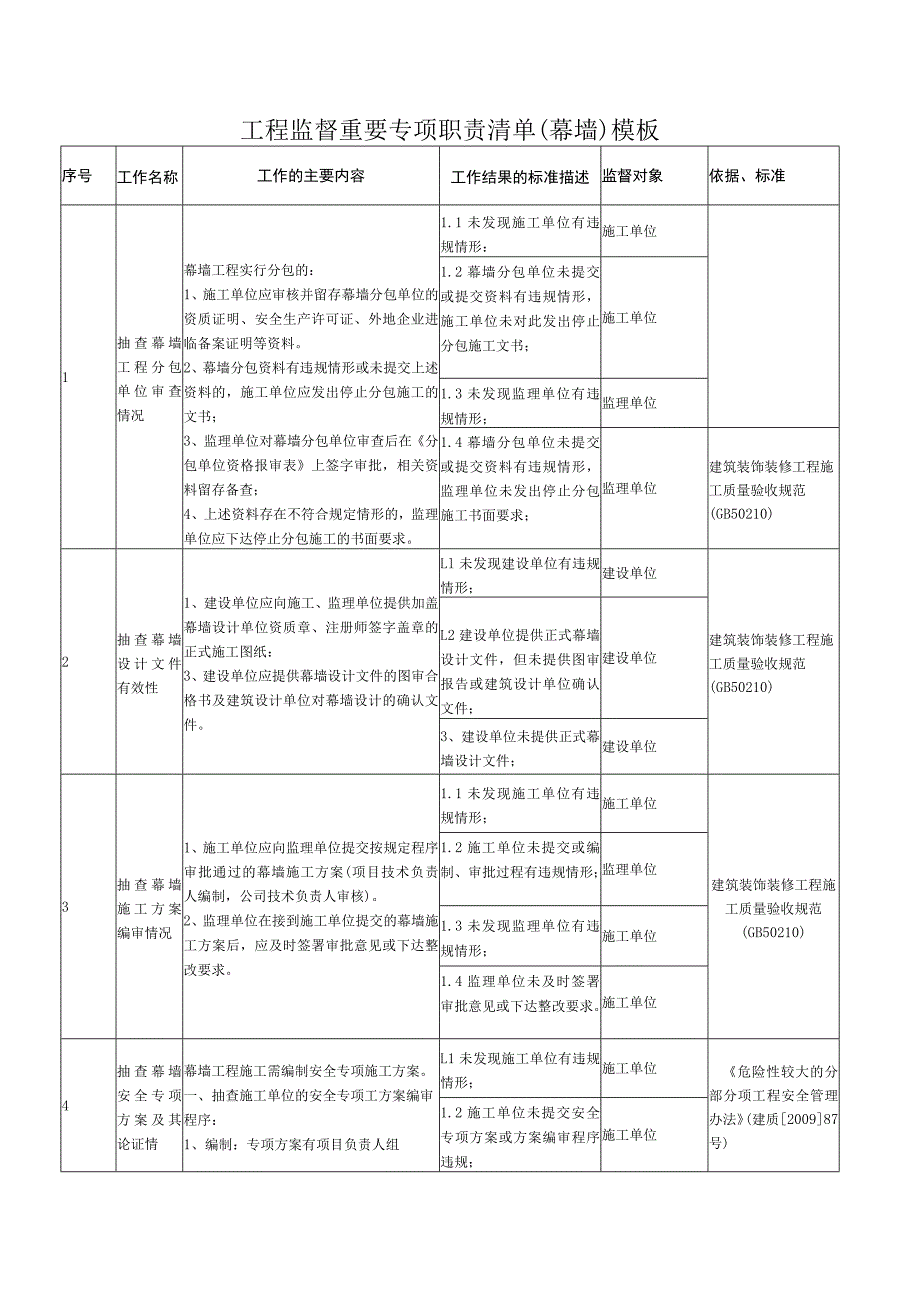 工程监督重要专项职责清单（幕墙）模板.docx_第1页