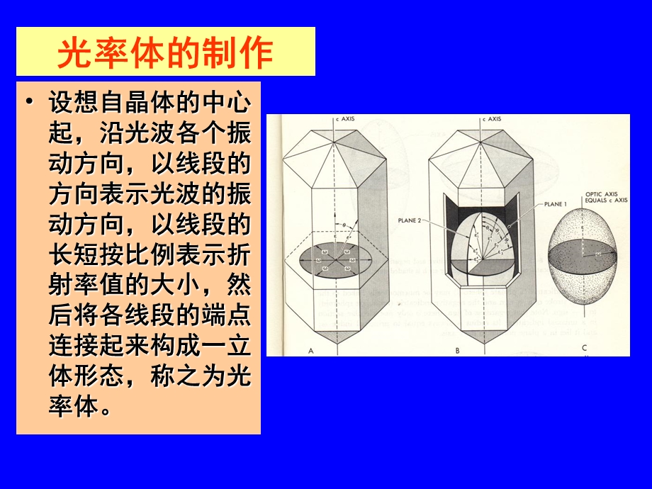 第2章光率体与光性方位.ppt_第3页