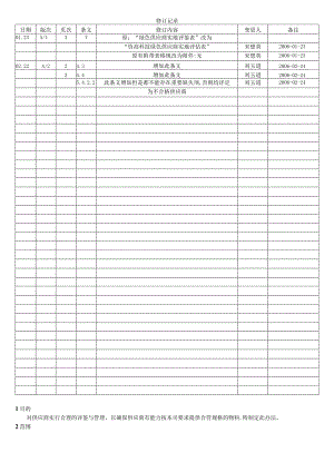 供应商管理程序.docx