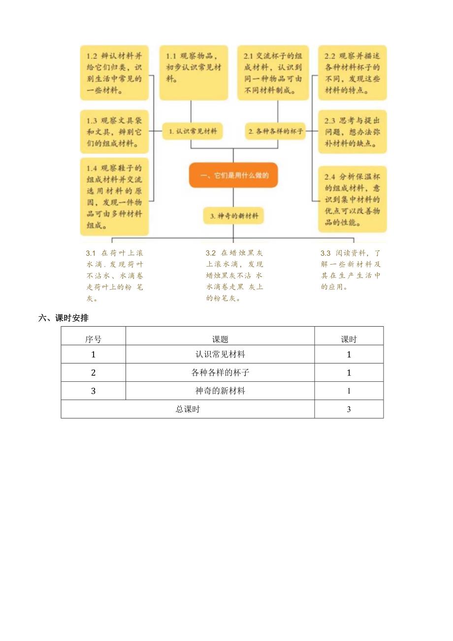 2022新苏教版科学二年级下册第一单元概要分析.docx_第3页