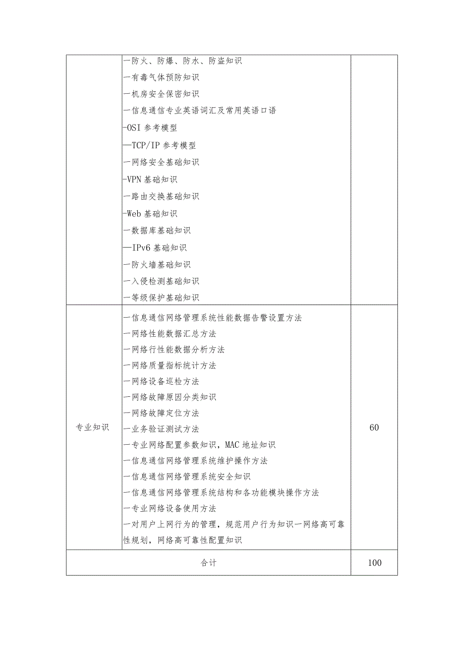 深圳市第十三届职工技术创新运动会暨2023年深圳技能大赛—网络安全（信息通讯网络运行管理员）职业技能竞赛技术文件.docx_第3页