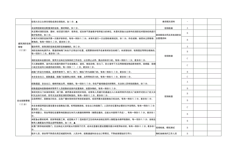 医疗卫生机构消防安全标准化管理达标建设评定标准.docx_第2页