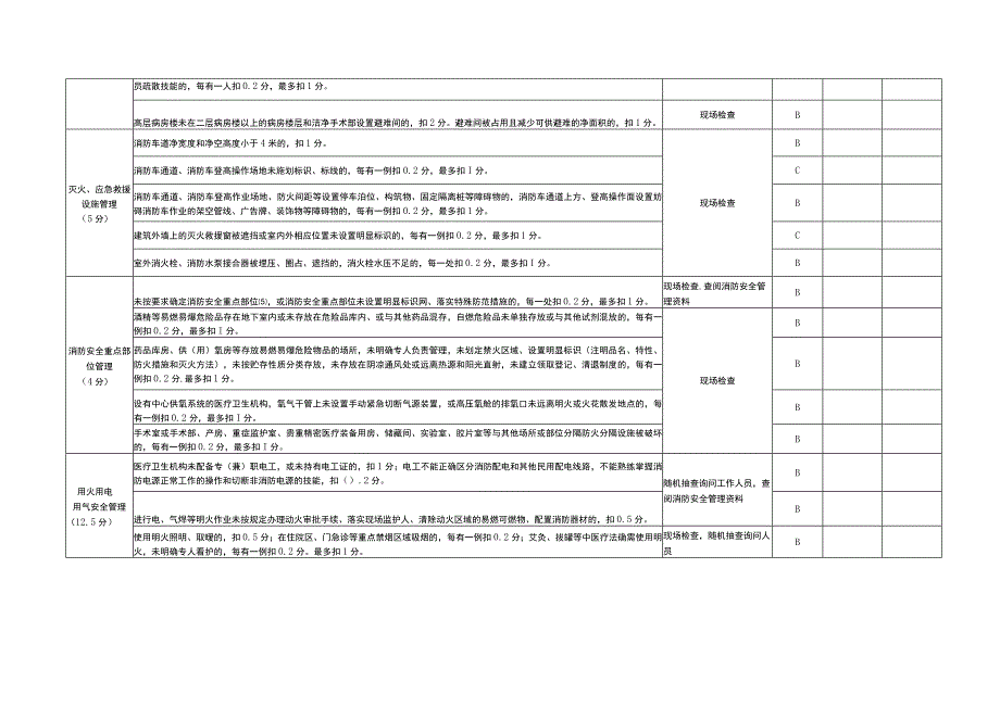 医疗卫生机构消防安全标准化管理达标建设评定标准.docx_第3页