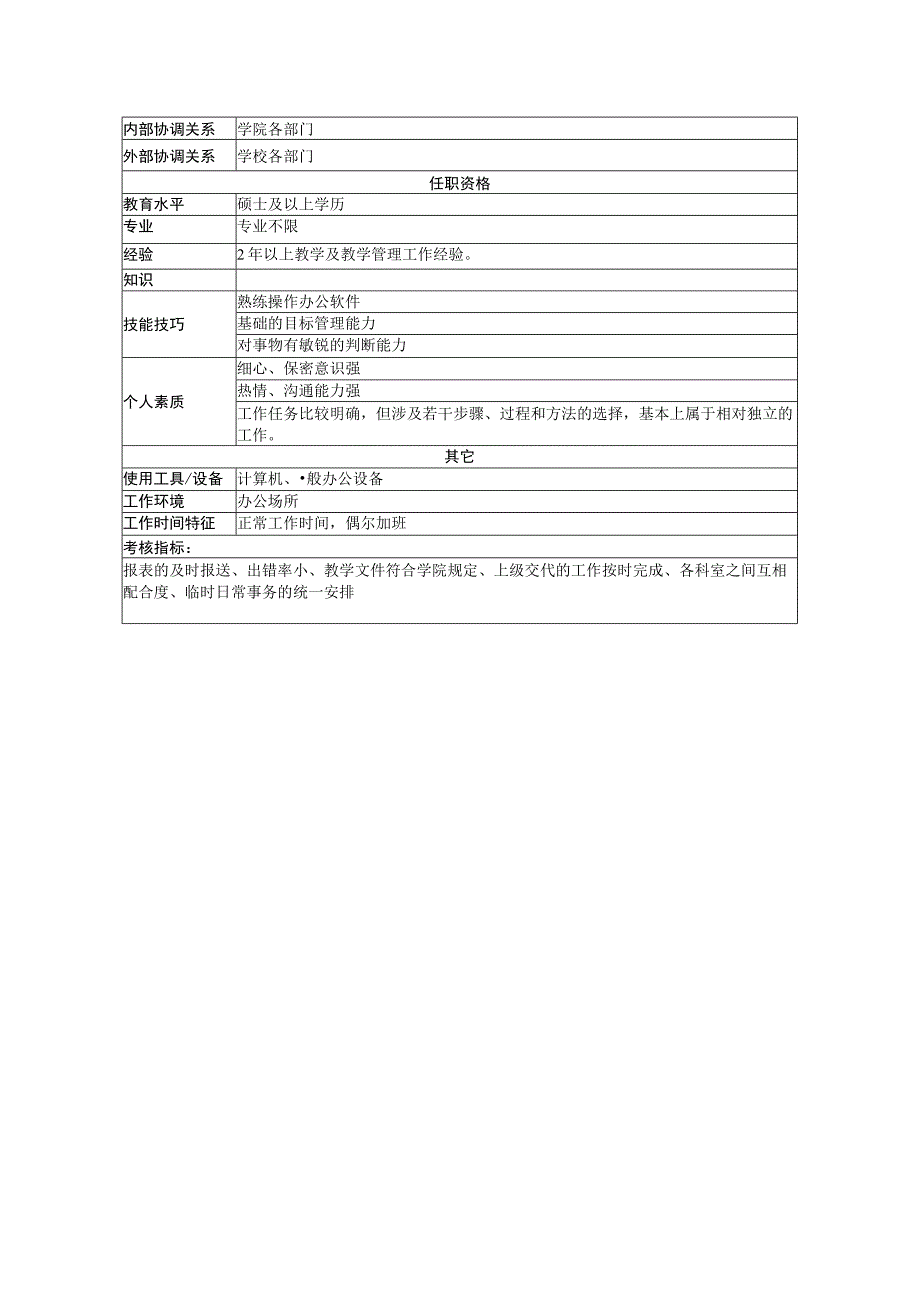 XX大学教学副院长岗位说明书.docx_第2页