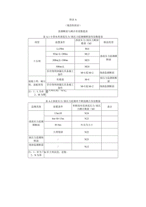 小型水库安全监测断面与测点布设数量表、安全监测站基础信息表.docx