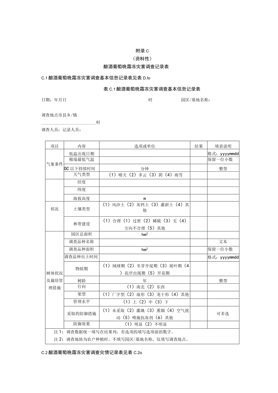 酿酒葡萄晚霜冻灾害调查记录表.docx_第3页