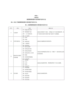 酿酒葡萄晚霜冻灾害调查记录表.docx