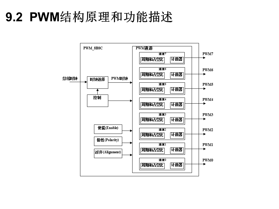 第9PWM脉宽调制名师编辑PPT课件.ppt_第3页