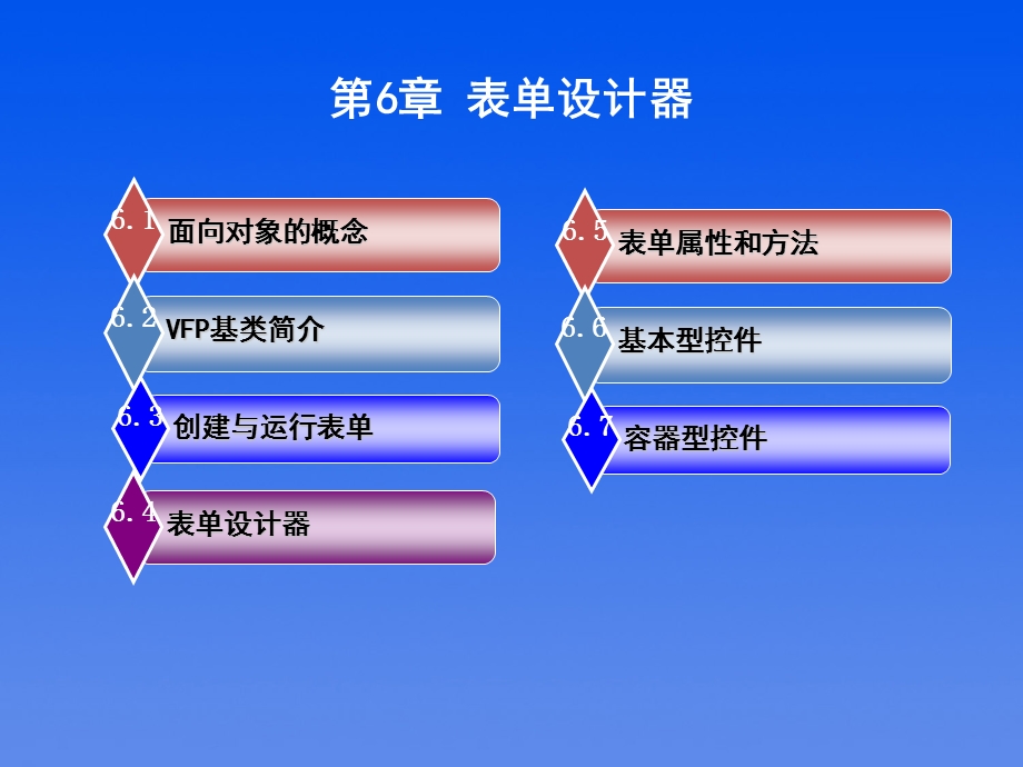 第6章表单设计器.ppt_第3页