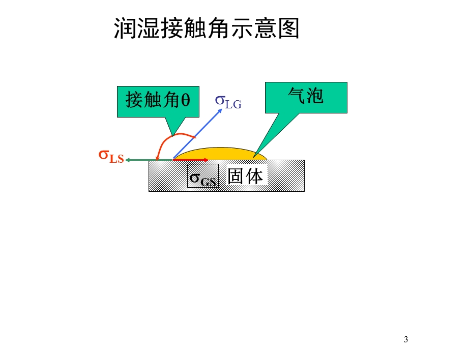 第74节气浮.ppt_第3页