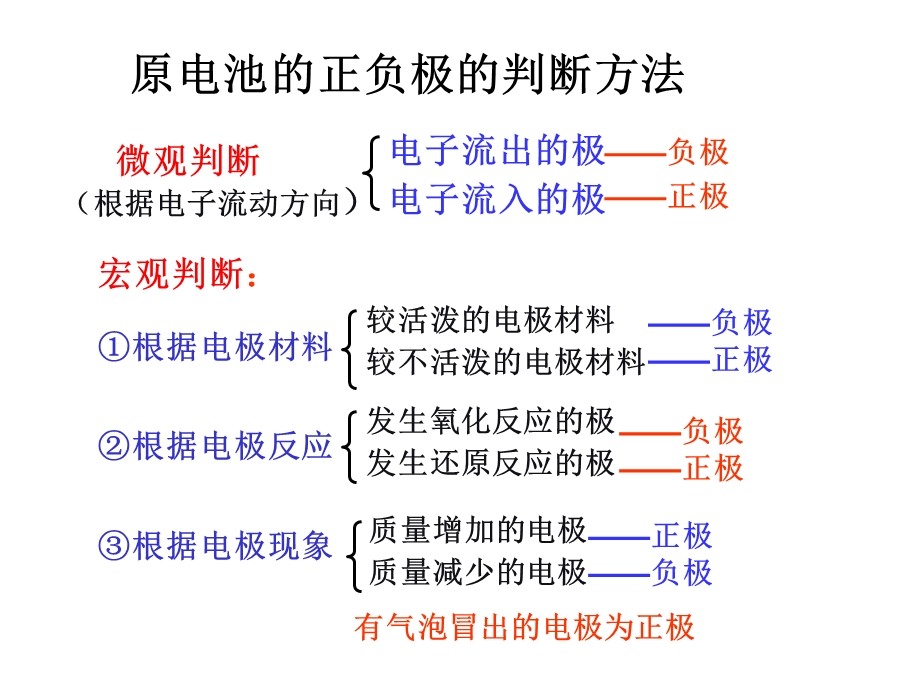 第一节原电池.ppt_第3页