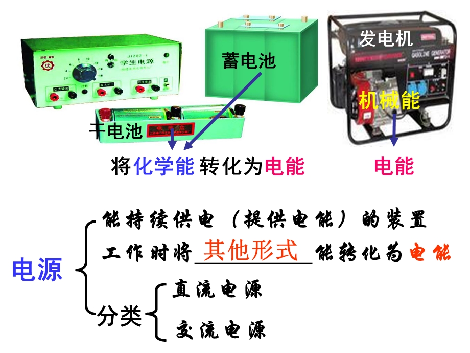 第一节初识家用电器和电路.ppt_第3页