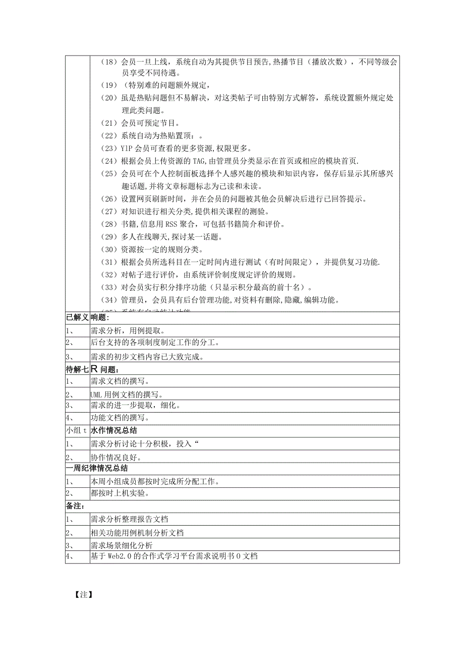 软件项目及项目管理-每周例会会议记录(模板).docx_第2页