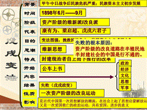 第8课辛亥革命课件.ppt