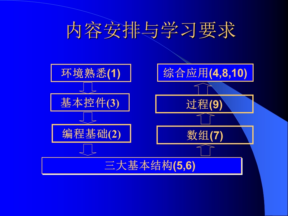 第91011讲循环结构一.ppt_第2页