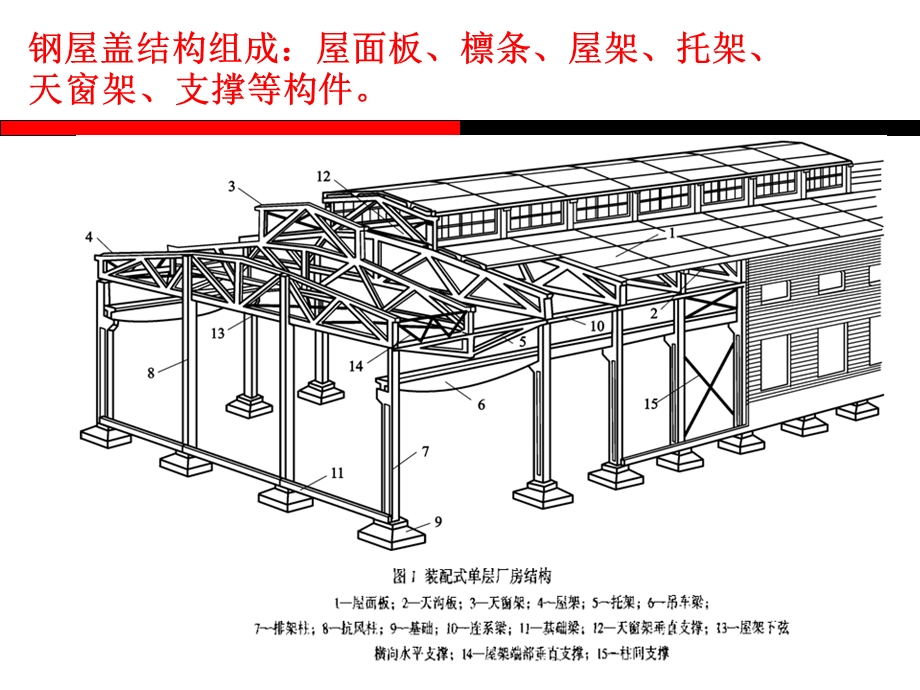 第七章厂房.ppt_第2页