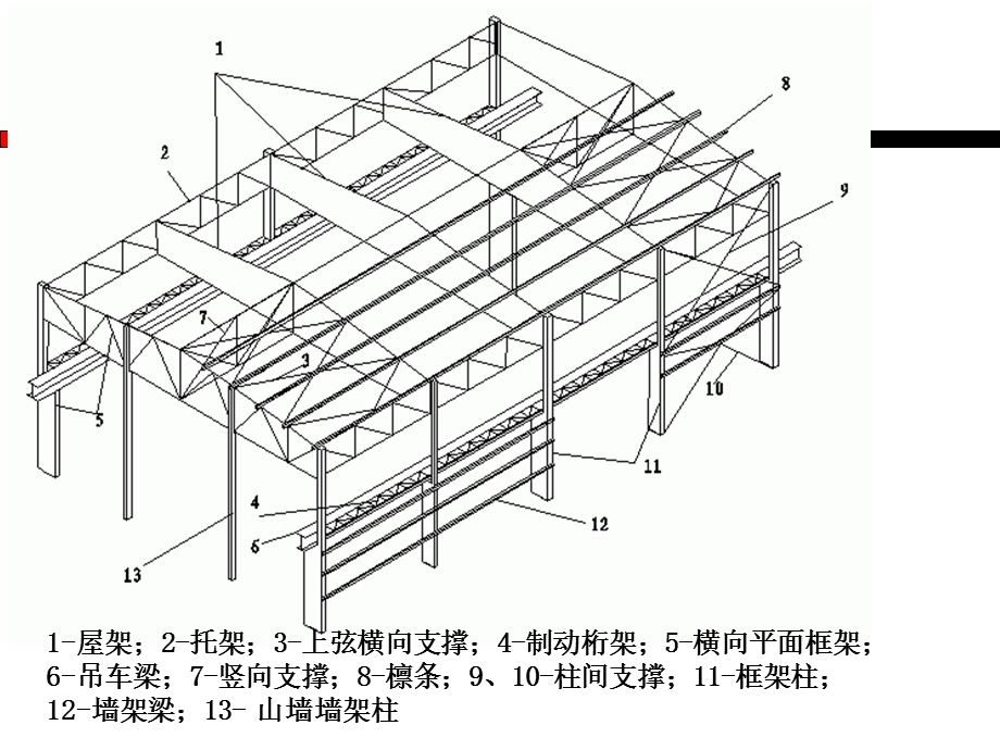 第七章厂房.ppt_第3页