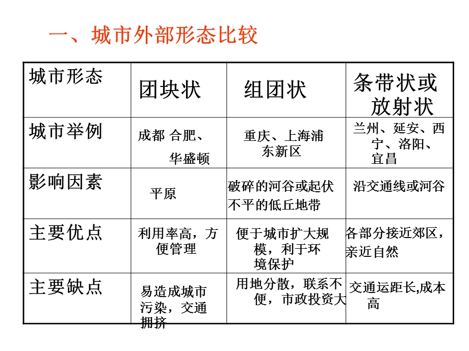 第一节城市内部的空间结构.ppt_第3页