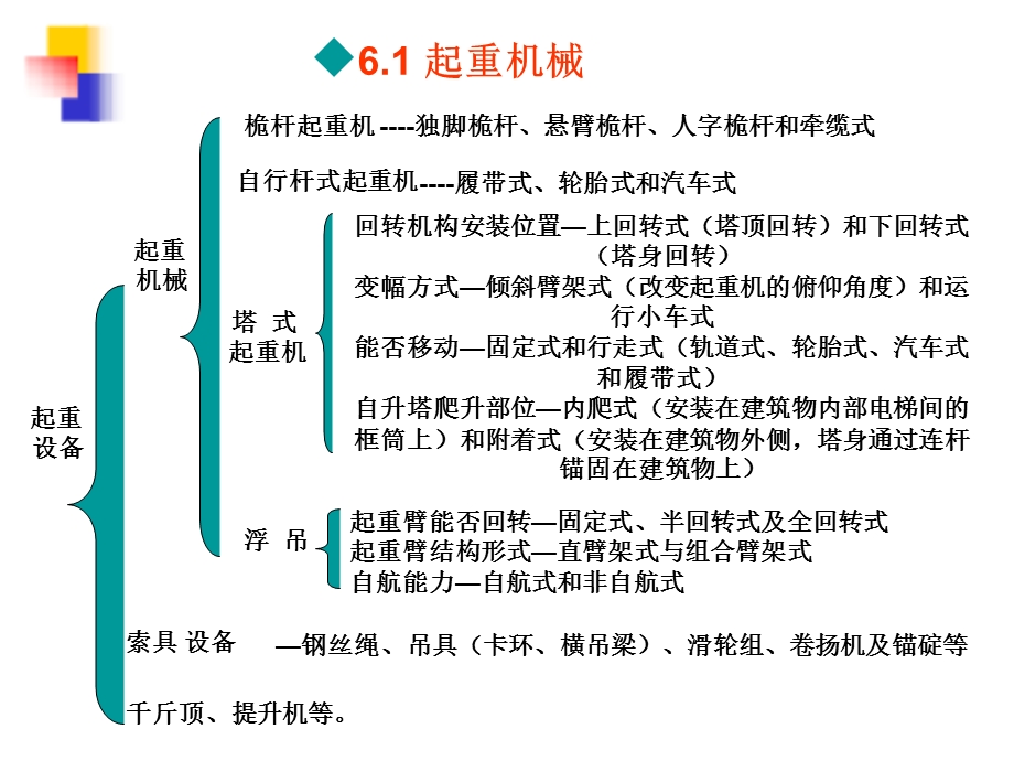 第6章起重机结构安装工程修改.ppt_第3页