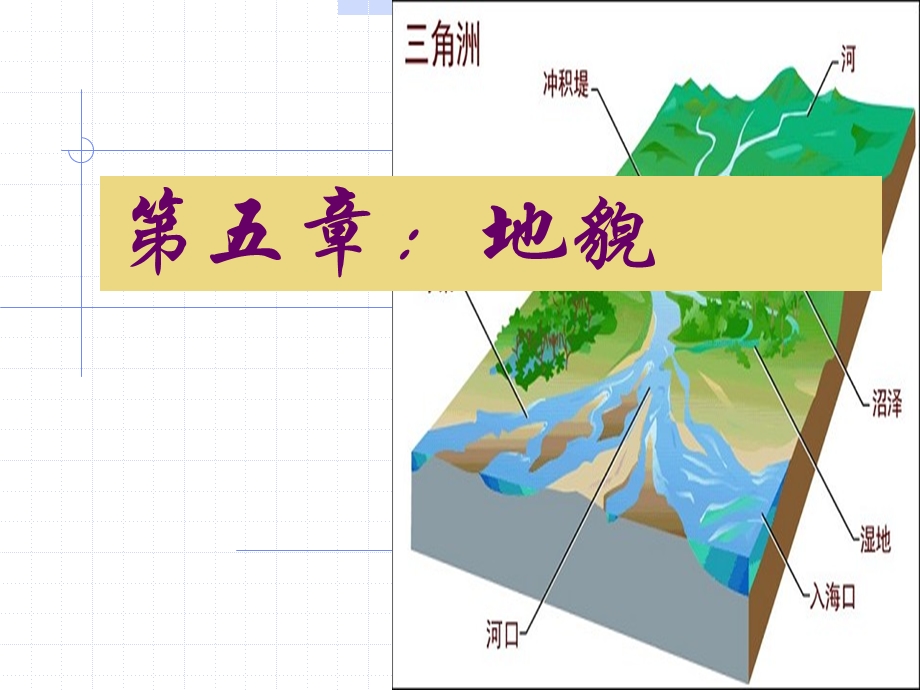 第一讲：地貌概述.ppt_第1页