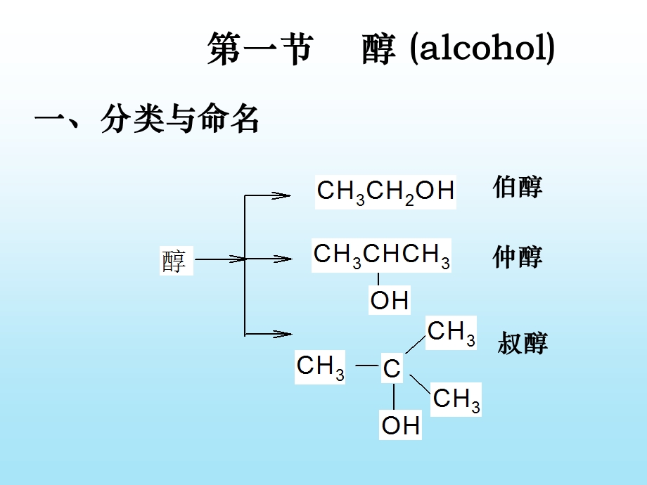 第6章醇酚醚.ppt_第2页