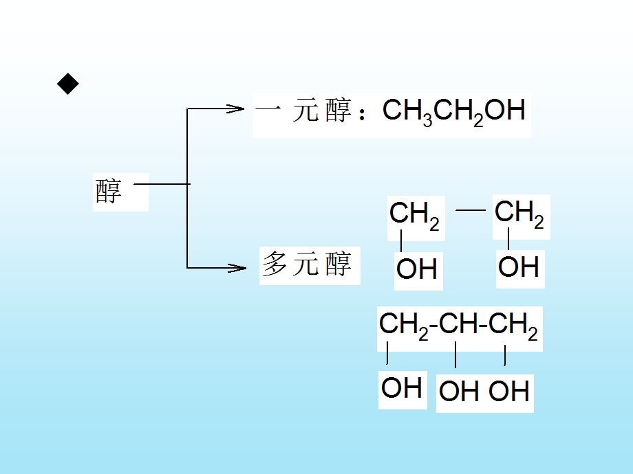 第6章醇酚醚.ppt_第3页