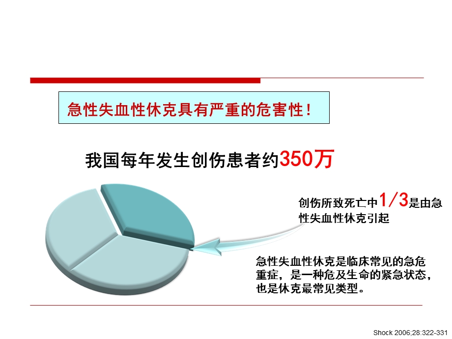 PiCCO在创伤中的价值.ppt_第2页