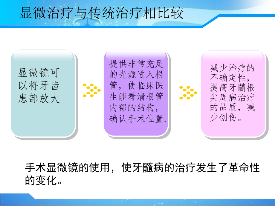 显微根管治疗.ppt.ppt_第3页