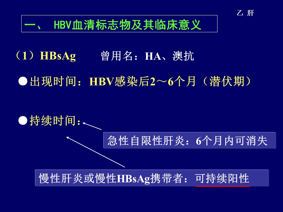 乙肝两对半的意义.ppt.ppt_第3页