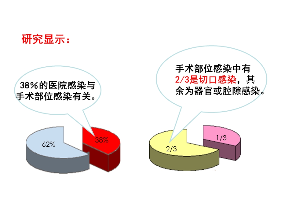 手术区备皮的重要性及方法图文.ppt_第2页