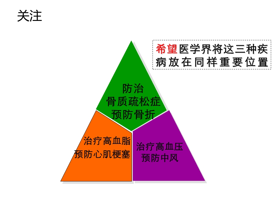 骨质疏松预防控制中的营养支持.ppt_第3页