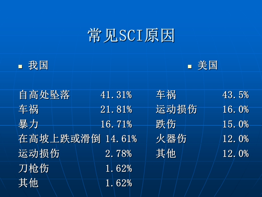 脊柱骨折与脊髓损伤概述.ppt_第3页