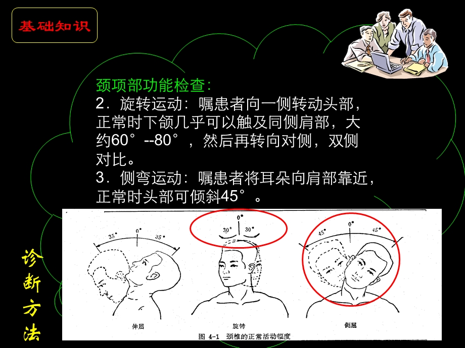 颈肩部疾病诊断与鉴别诊断.ppt_第3页