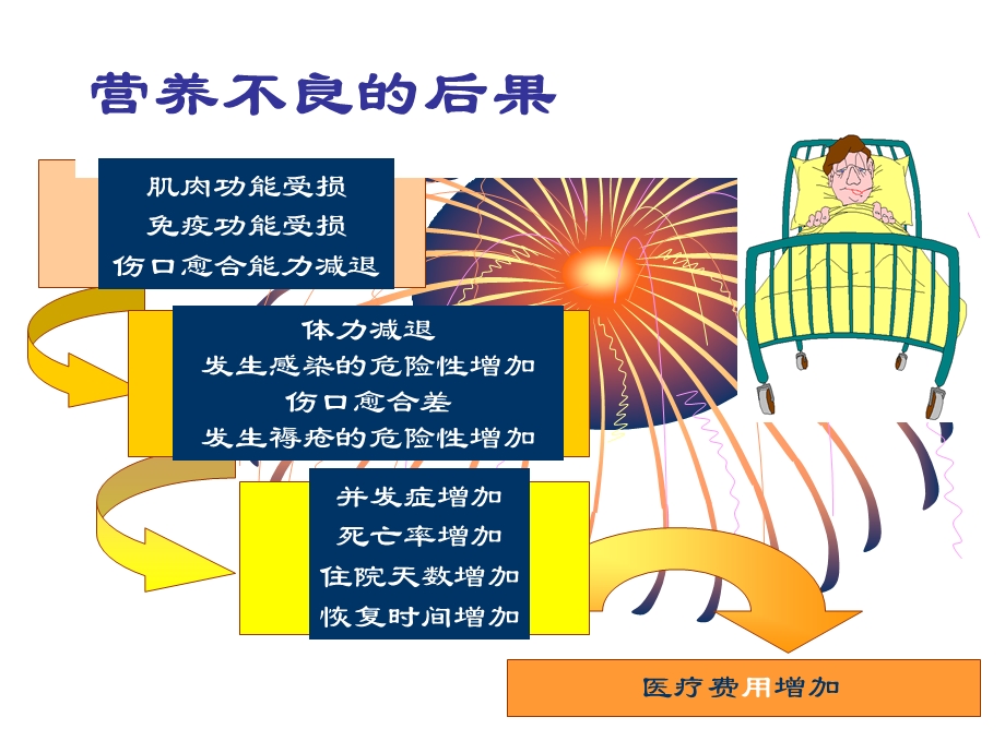 肠外营养治疗.ppt.ppt_第2页