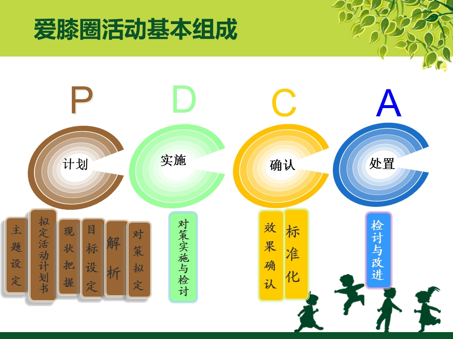 骨科品管圈爱膝圈.ppt_第2页