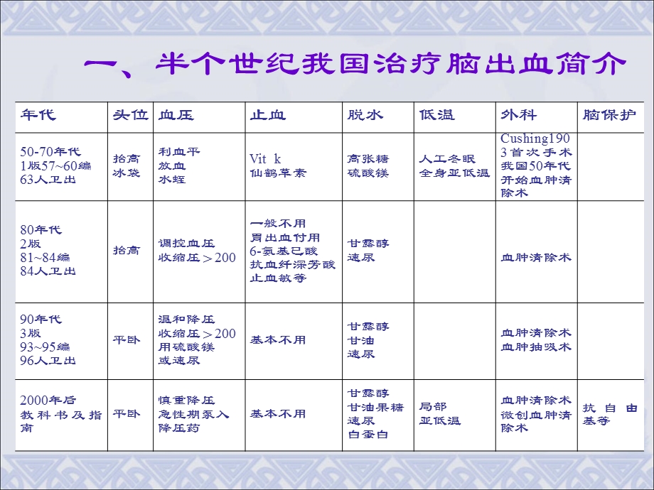 脑出血的治疗.ppt_第2页