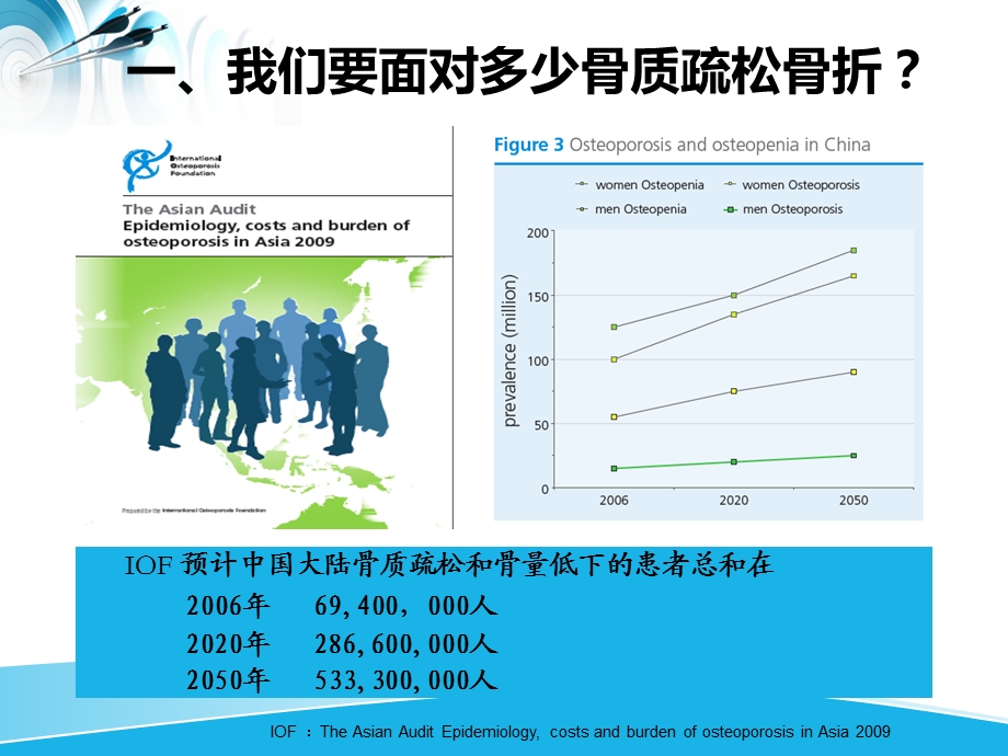 骨质疏松骨折治疗的几个问题和应对策略.ppt_第3页