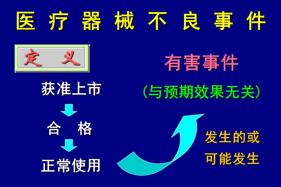 骨科植入物医疗器械不良事件监测.ppt_第2页