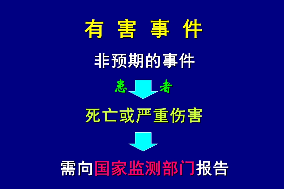 骨科植入物医疗器械不良事件监测.ppt_第3页