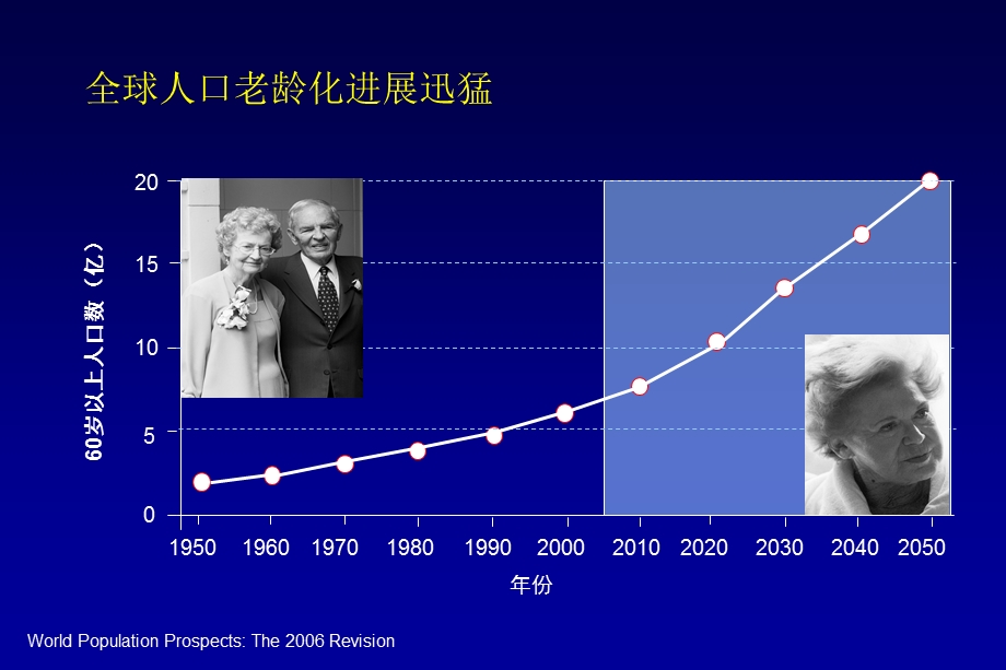 骨质疏松症诊治策略与药物决策.ppt_第2页