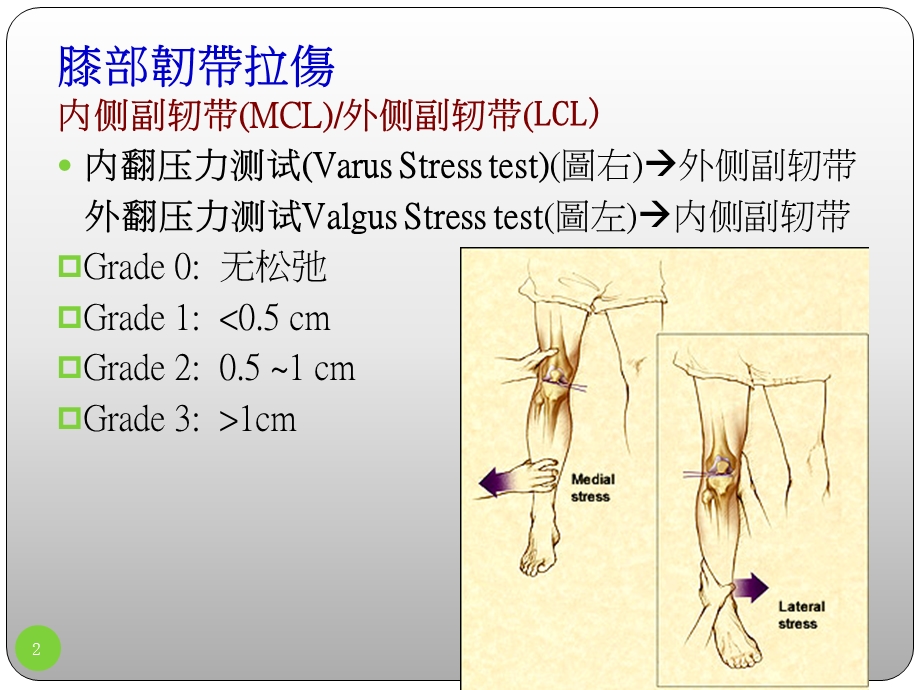 膝关节评估917.ppt_第2页