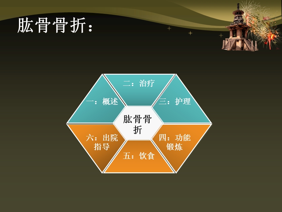 肱骨骨折的术后护理.ppt_第2页