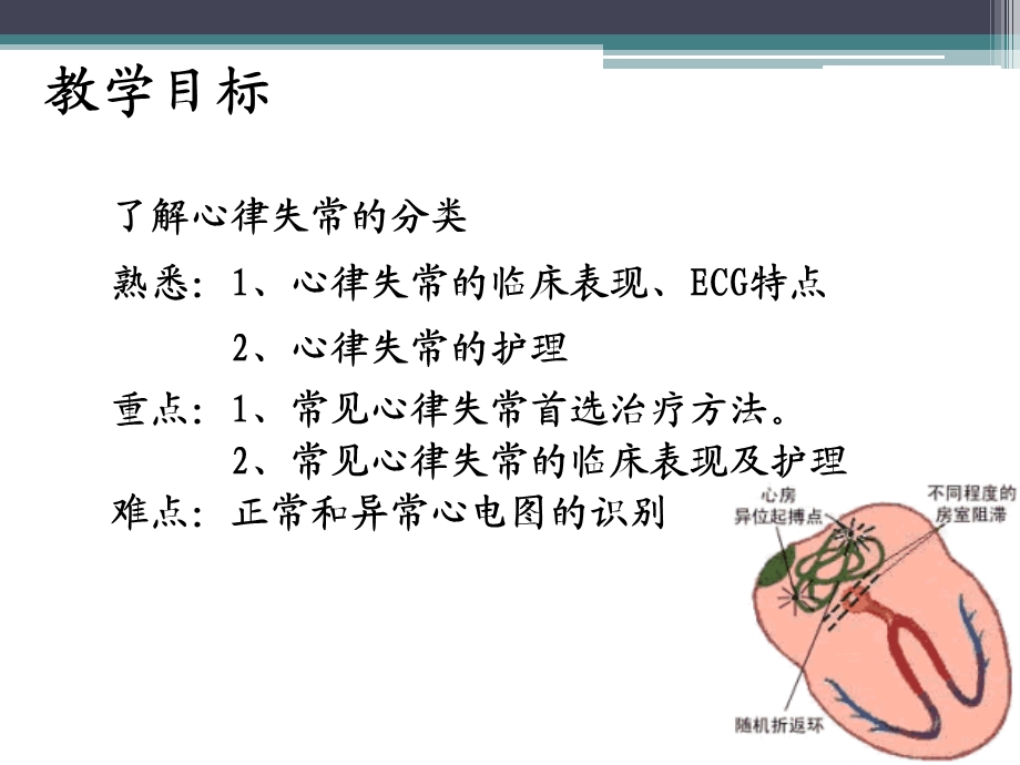 心律失常患者的护理.ppt_第2页