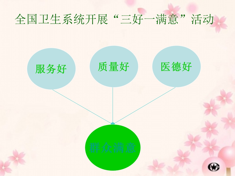 如何开展优质护理服务.ppt_第2页