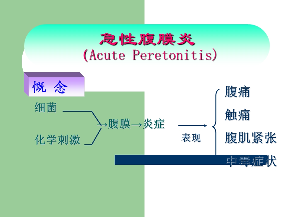 急性腹膜炎患者的护理.ppt_第2页