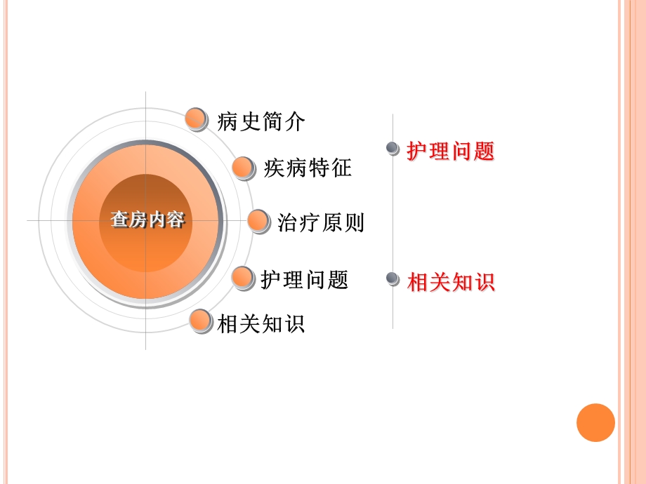 扩张型心肌病的护理查房.ppt.ppt_第2页