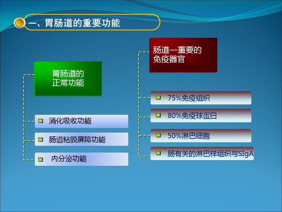 危重患者肠内营养及护理医学幻灯片.ppt_第3页