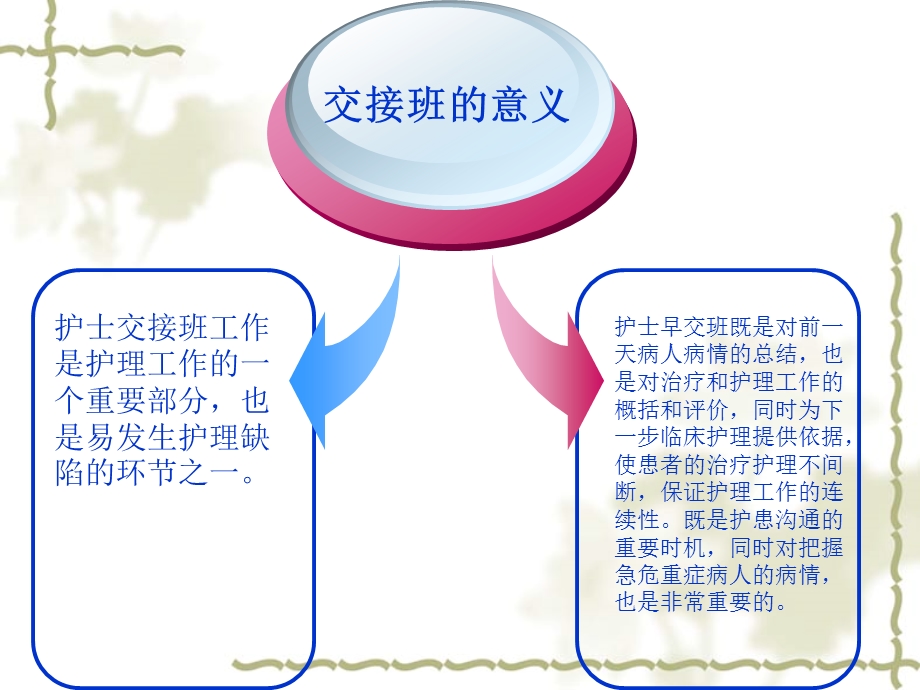 护士交接班规范.ppt_第3页